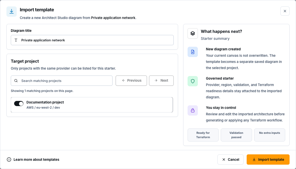 Template import dialog with a synthetic diagram title, target project search, pagination, and an unselected documentation project.